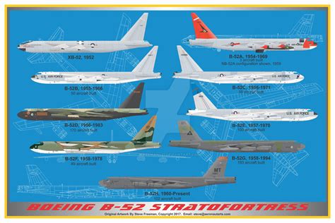 B-52 Evolution