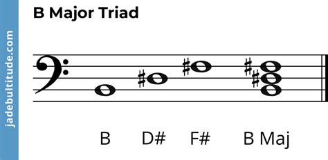 B Major Triad