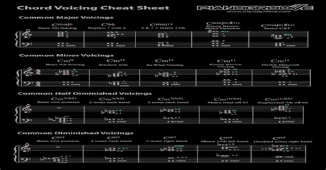 B Major Triad Voicings