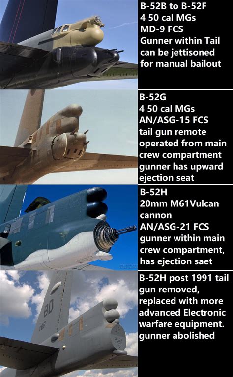 B-52 Tail Gun Specifications Image