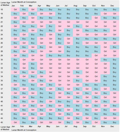 Baby Gender Prediction Methods