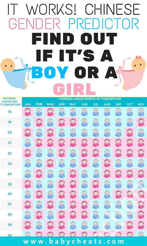 Baby Gender Prediction Tips