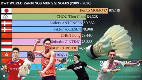 Description of Badminton ICS Player Rankings Image 3