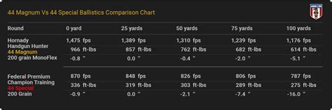 Ballistic Comparison Between 4.6x30mm and 9mm