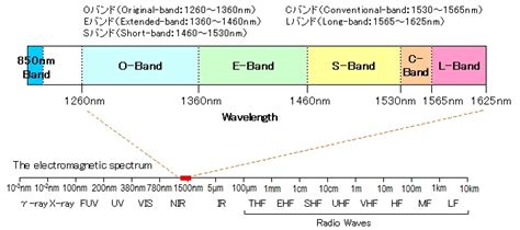 Band communication