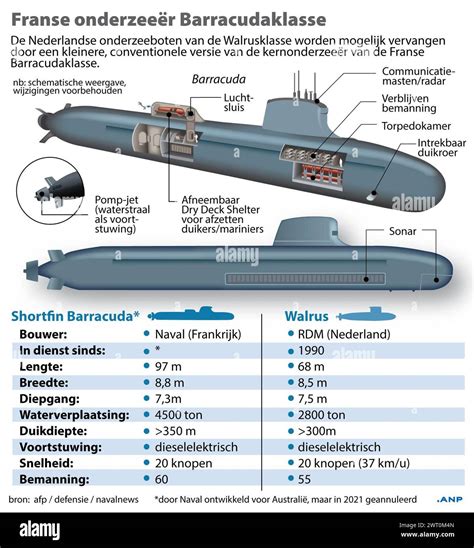 French Barracuda Submarine Image 4