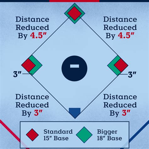 Baseball Plate Coverage