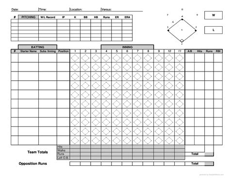 Baseball scorecard example