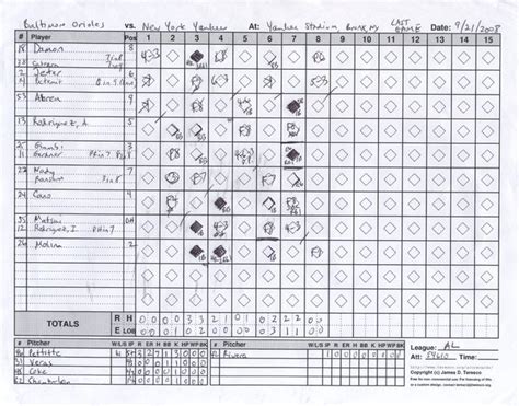 Baseball scorecard filled