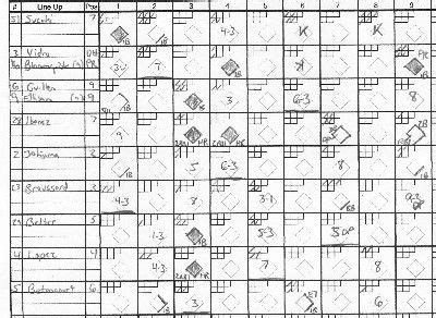 Tips for keeping a baseball scorecard