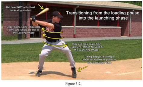 Baseball Timing and Coordination