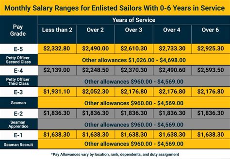 Basic Airborne Course Salary