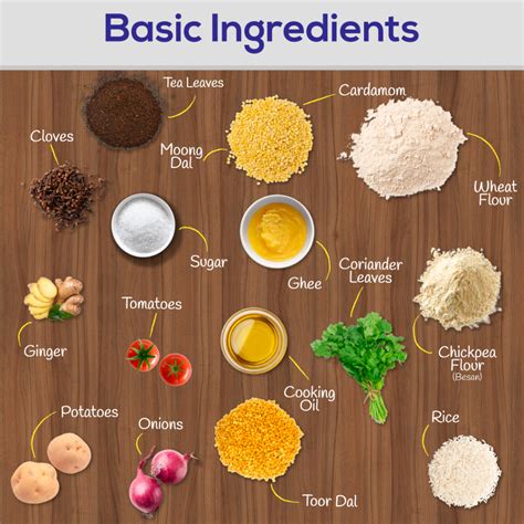 Basic Ingredients and Equipment