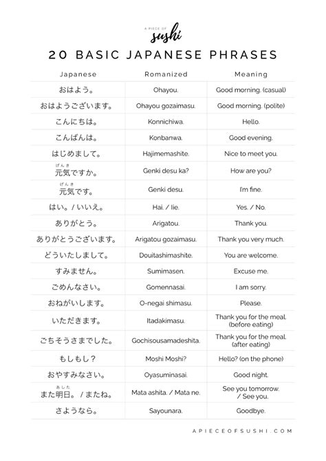 Basic Japanese Phrases