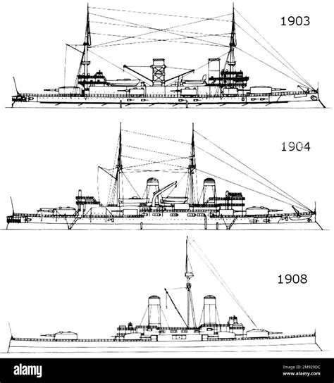 Battleship Design Evolution