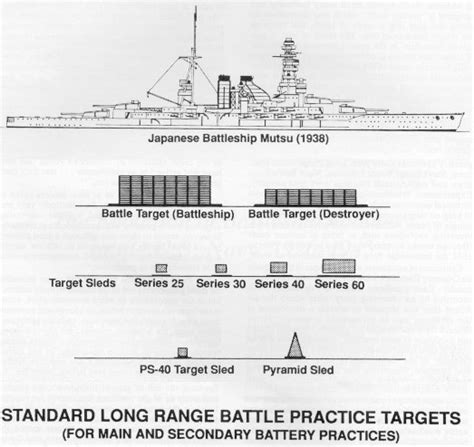 Battleship firing its guns