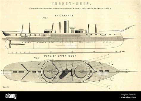 Battleship turret elevation mechanism