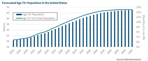 Bay Boomers Economic Impact