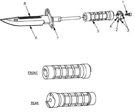 Bayonet Maintenance