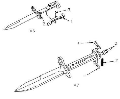 Bayonet Maintenance