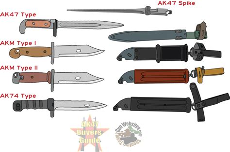 Bayonet Types