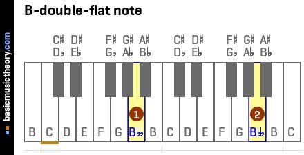 B Double Flat Note