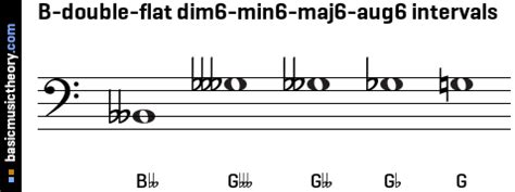 B Double Flat Composers