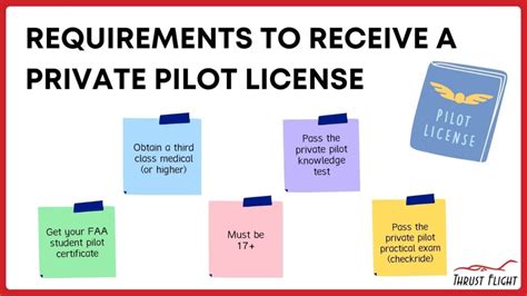 Pilot Requirements