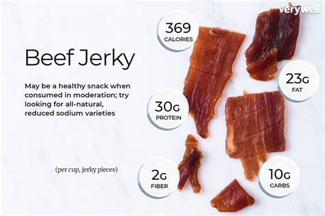 Beef Jerky Nutrition