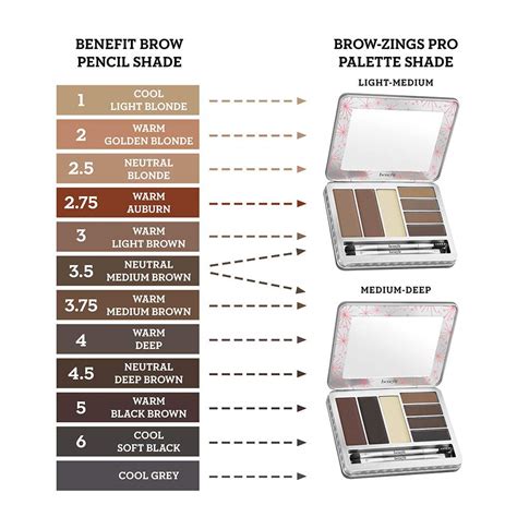 Benefit Brow Palette Warm Brown Shade