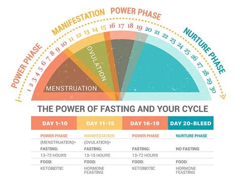 Benefits of a fast calendar