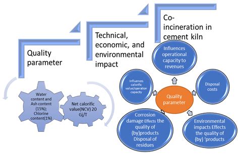 Benefits of alternative manufacturing