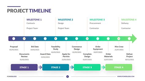 Benefits of Animation Program Timeline Calendar