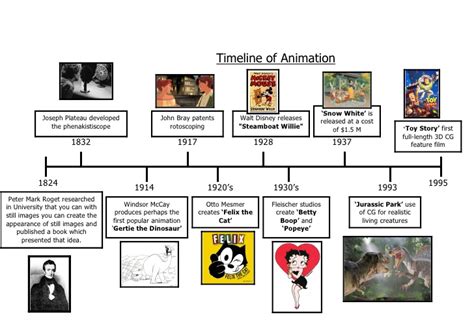 Benefits of Animation Timeline Calendars