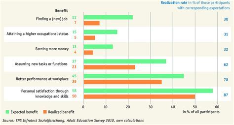 Benefits of CE Advisor