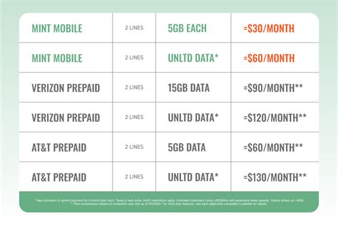 Benefits of cell phone plans