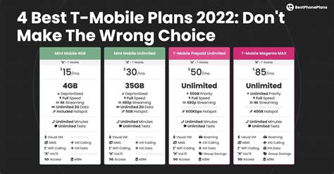 Benefits of cell phone plans