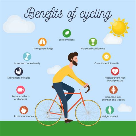 Benefits of Cycling