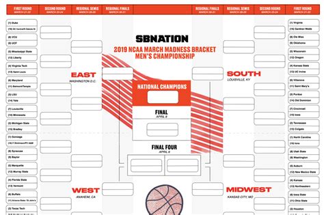 Benefits of Filling Out a Bracket