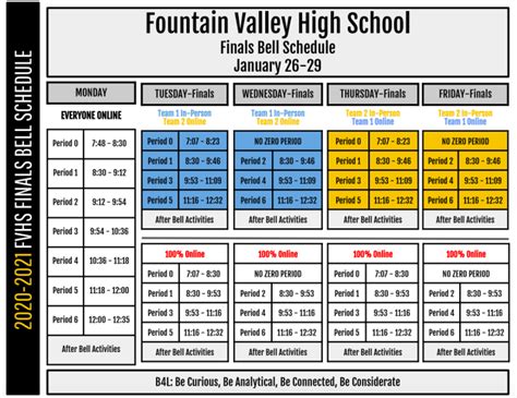 Benefits of FVHS School Calendar