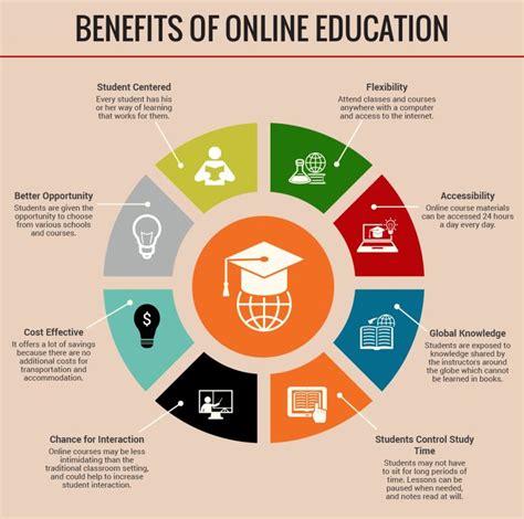 Benefits of BYU General Education Requirements