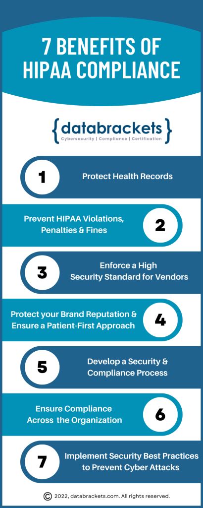 Benefits of HIPAA compliant calendar reminders