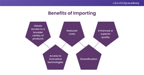 Benefits of Import Events