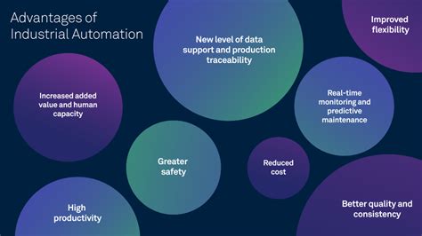 Benefits of Industrial Commons