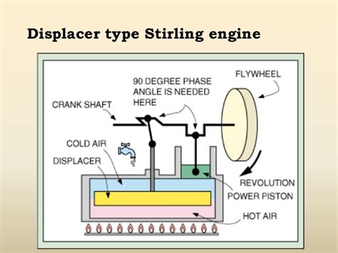 Efficiency of Stirling Engines