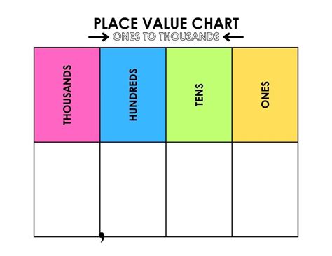 Benefits of Place Value Chart Printable