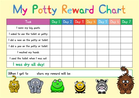 Benefits of Using Potty Charts