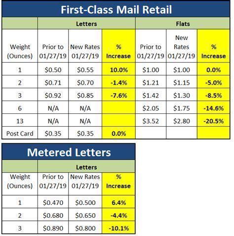 Benefits of Printable Postage Stamps