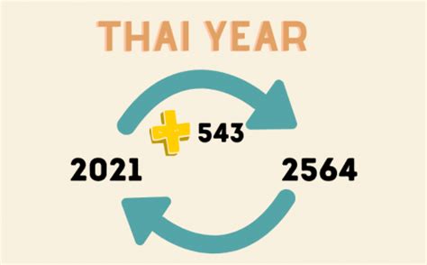 Benefits of Thai calendar year converter