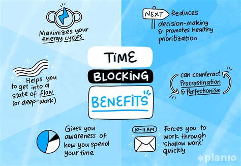 Benefits of time blocking